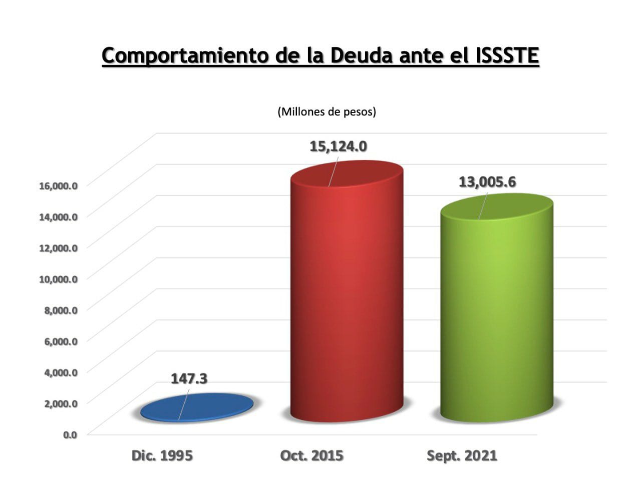 No heredaré nuevas deudas bancarias; la histórica, disminuyó: Astudillo