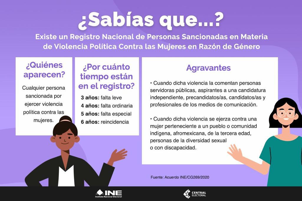 Actualiza INE registro de personas sancionadas por violencia de género