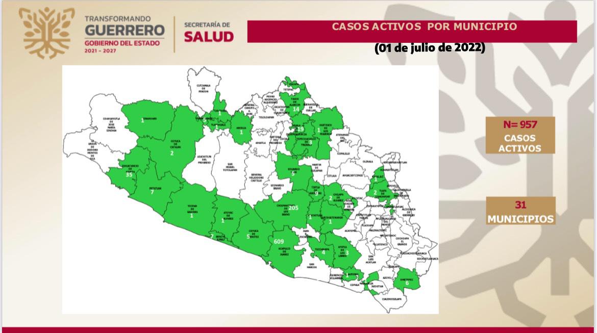 Aumentó de 6 a 11% ocupación de camas covid en Guerrero