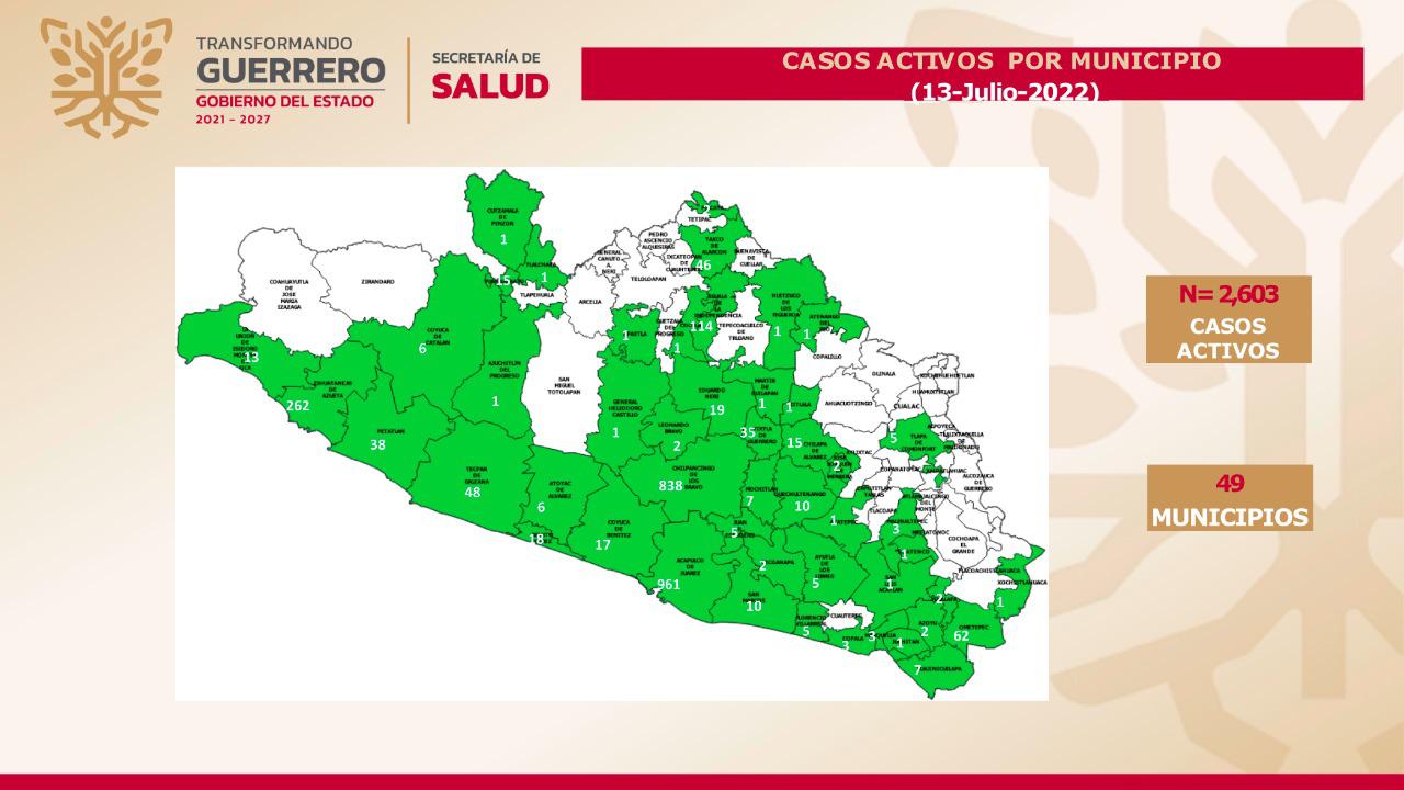 Líderan Acapulco y Chilpancingo 5ta ola de Covid en Guerrero, advierte Salud