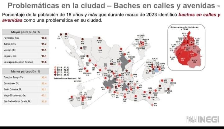 Mantiene Zihuatanejo evaluación positiva en Encuesta Nacional de Seguridad Pública Urbana