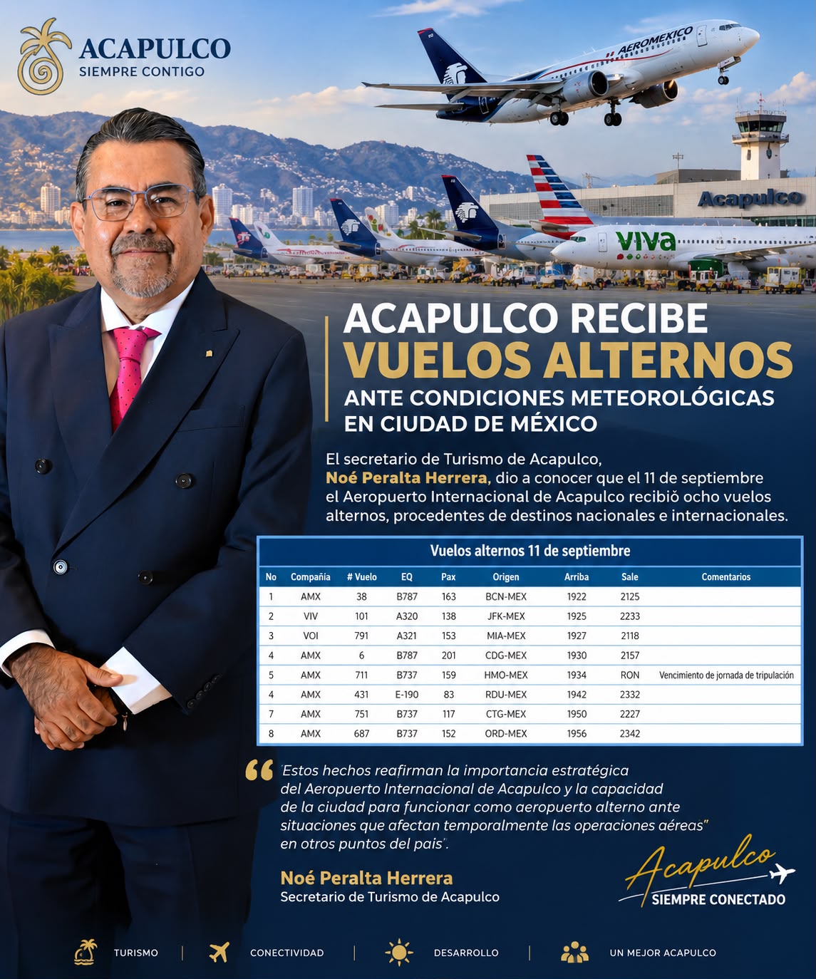 Tras problemas en el AICM, Acapulco respondió y recibió 8 vuelos: Noé Peralta